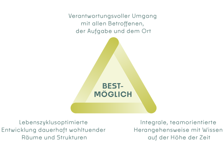 Grafik_Fundament